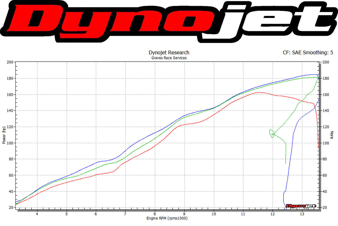 Graves Motorsports Kawasaki WORKS ZX10R LINK LOW Mount Full
